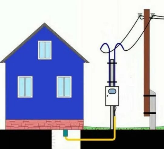 Подключение дома к электросети под землей Подключение дома новосибирск - 89 фото
