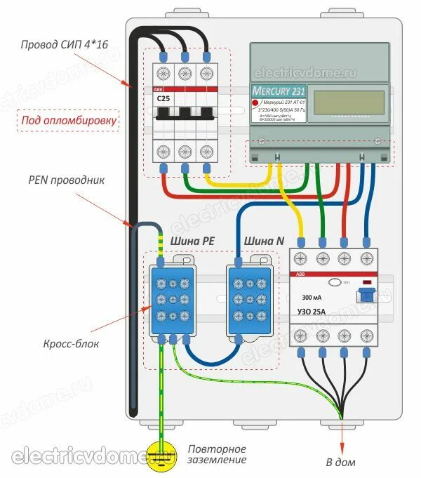 Подключение дома к электросети схема Система заземления TN-C-S Электрика, Электропроводка, Безопасность дом
