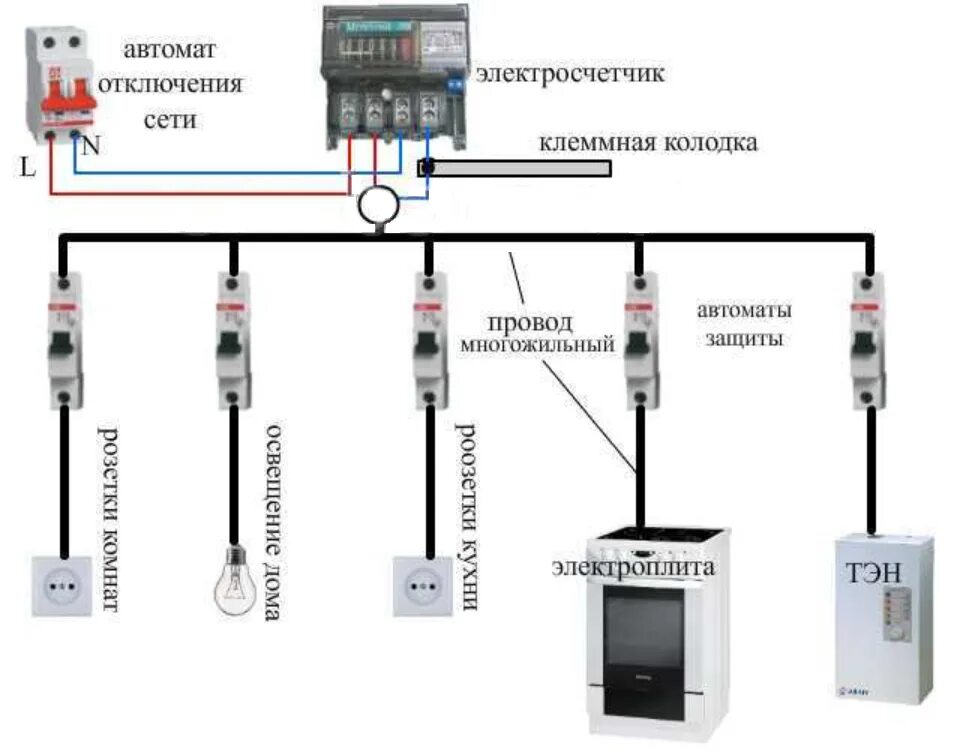 Подключение дома к электросети схема Ввод электропитания