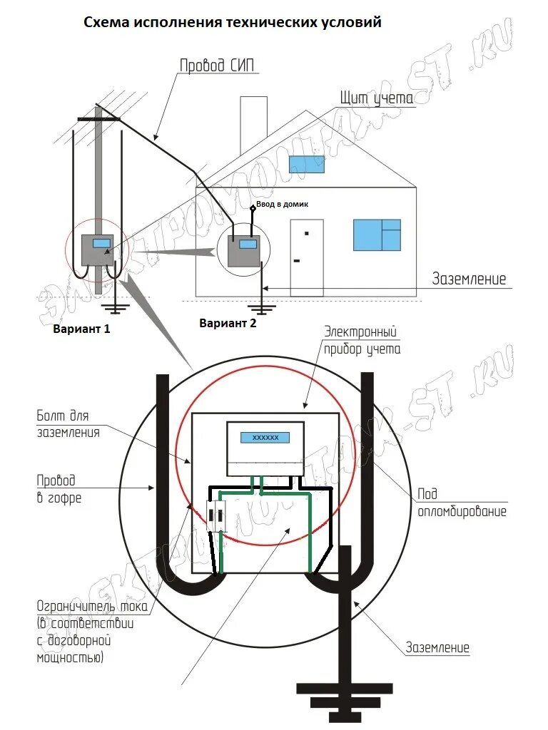 Подключение дома к электросети схема Подключение электричества к дому и участку, документы, порядок действий, стоимос