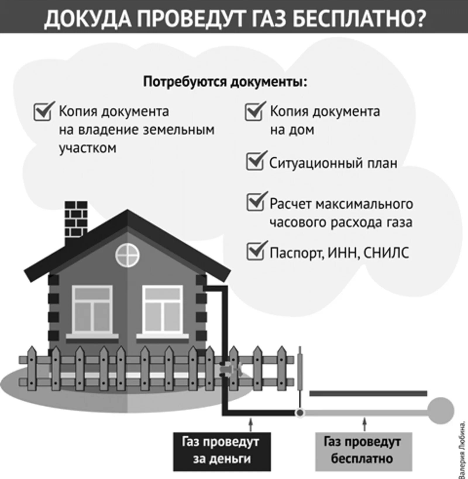 Подключение дома к газу в снт Как жителям Башкирии бесплатно подключить дом к газу по новому закону