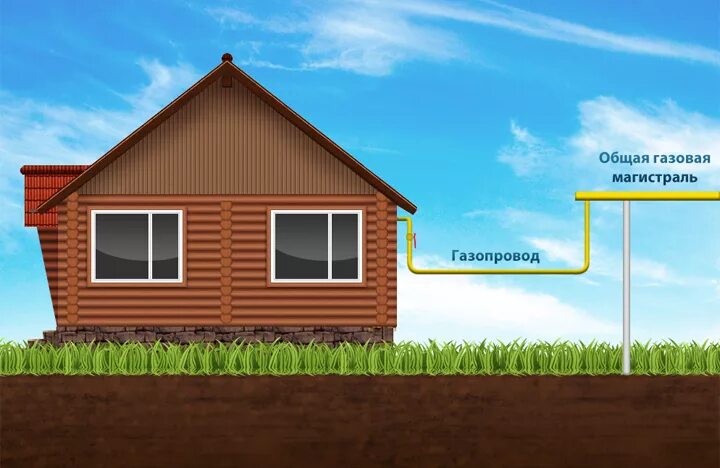 Подключение дома к газу в снт Как подключиться к газу - Объявления - Администрация городского округа Нижняя Са
