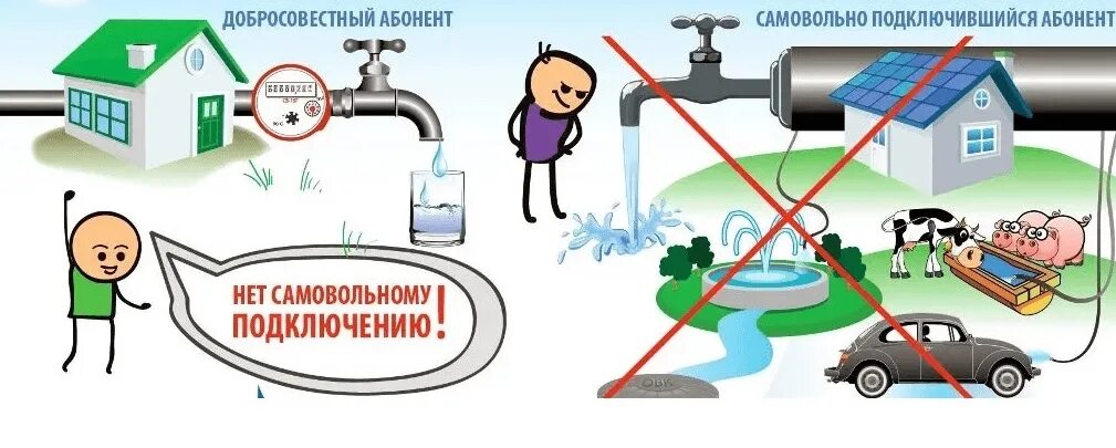 Подключение дома к сетям водоснабжения Подключение к системам водоснабжения