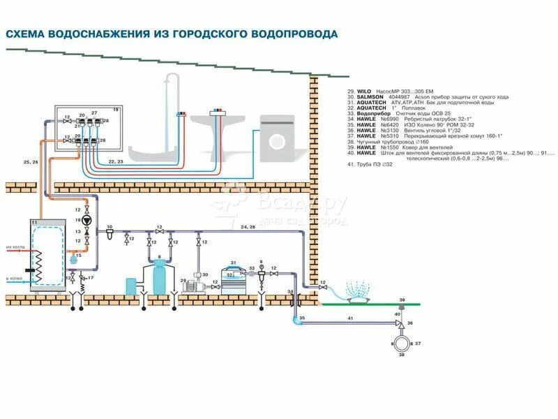 Подключение дома к сетям водоснабжения Схема при подключении от городского водопровода - фото