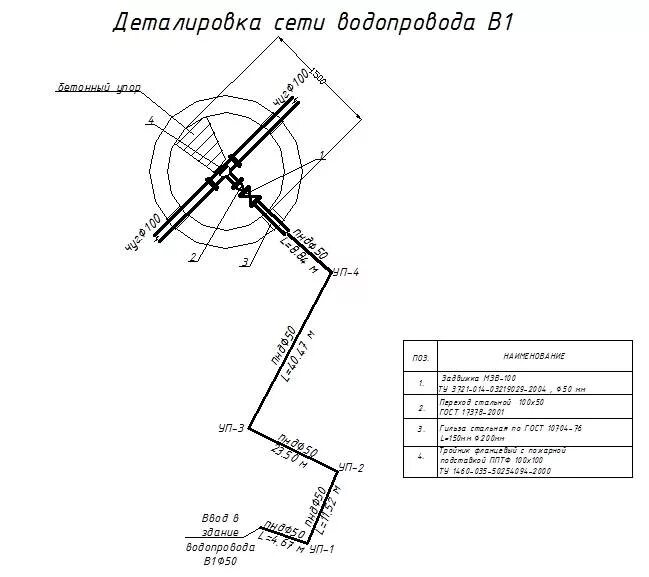 Подключение дома к сетям водоснабжения Деталировка водопроводного колодца чертеж