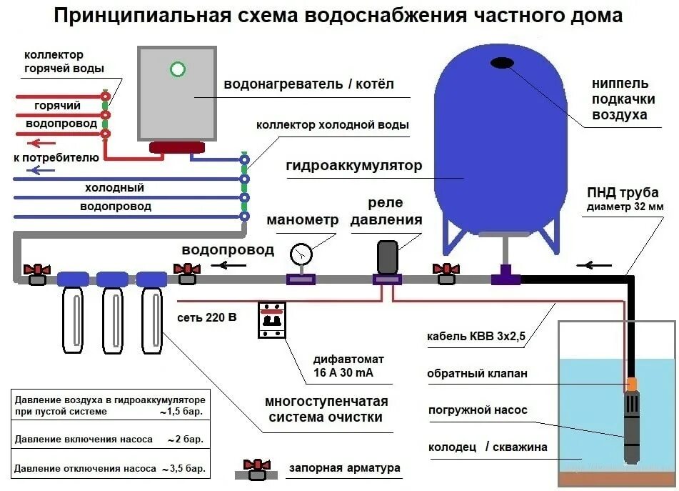 Подключение дома к системе водоснабжения Схема подключения бойлера к водопроводу в частном доме HeatProf.ru