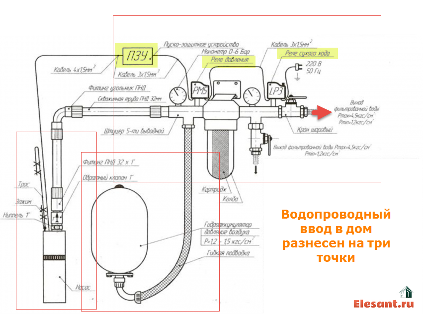 Подключение дома к системе водоснабжения Водопроводный ввод в частный дом