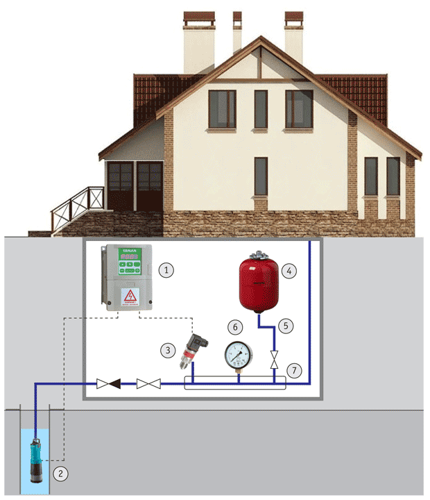 Подключение дома к системе водоснабжения Частотный преобразователь в системе водоснабжения в загородном доме в 2024 г Заг