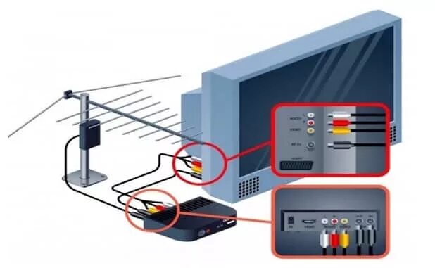 Подключение дома к телевидению Абонентское телевидение