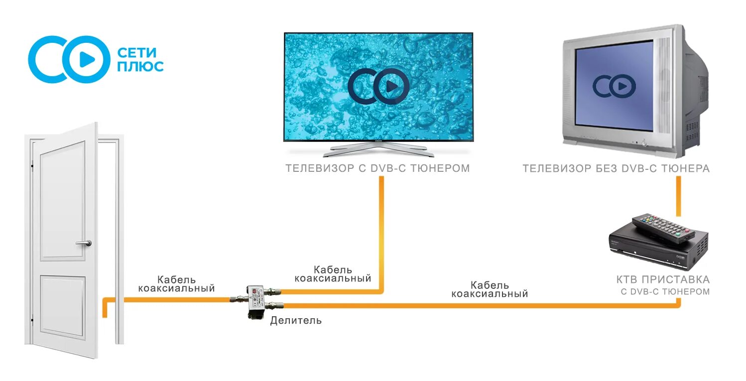 Подключение дома к телевидению Подключение - Сети плюс