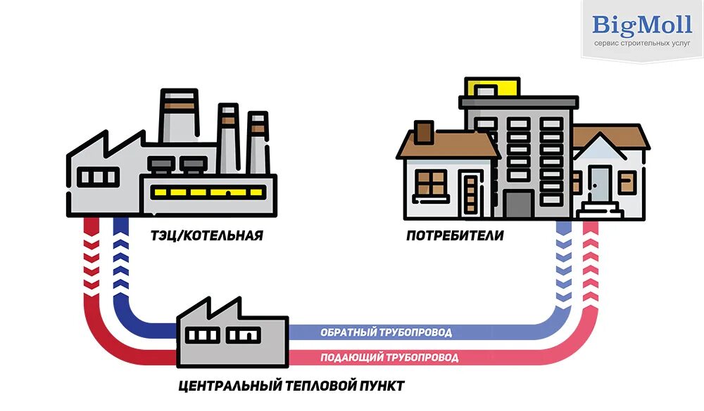 Подключение дома к теплоснабжению Уведомление об актуализации Схемы теплоснабжения Камышловского городского округа