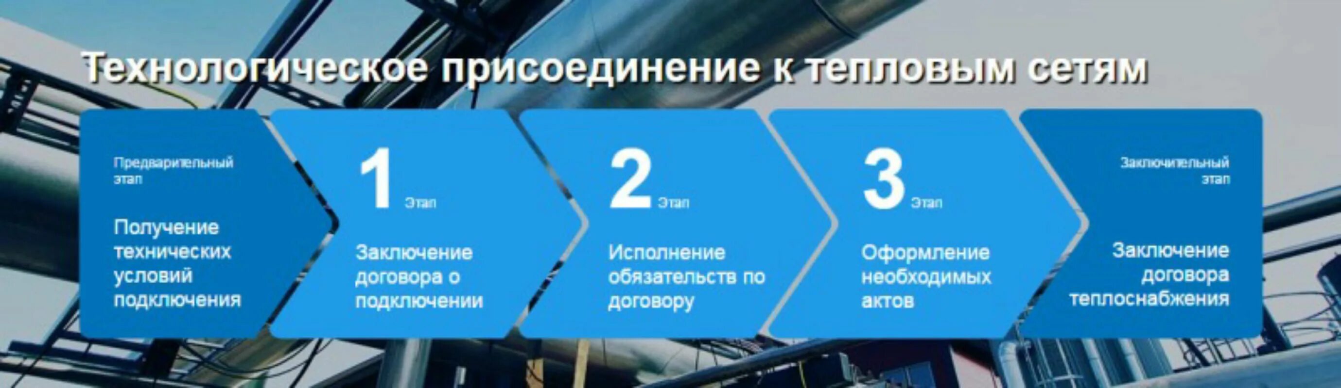 Подключение дома к тепловым сетям Администрация муниципального образования Крыловский район Краснодарский край