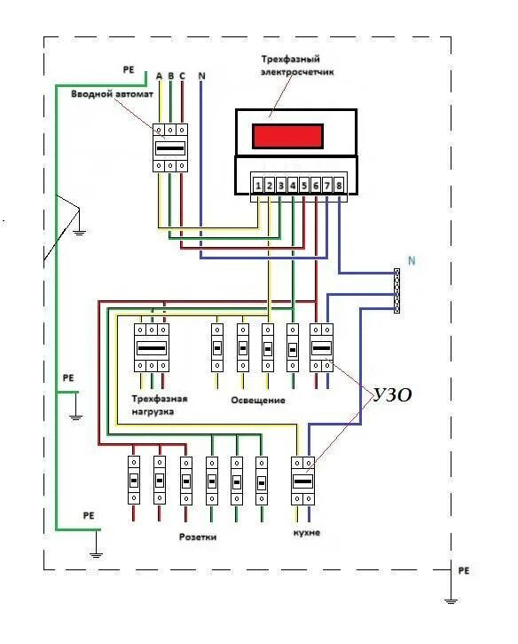 Подключение дома к трехфазному электричеству Подключение трехфазного электросчетчика - схема