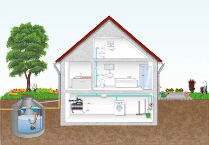 Подключение дома к водоснабжению Частный дом оплата водоснабжения Praim-Remont.ru