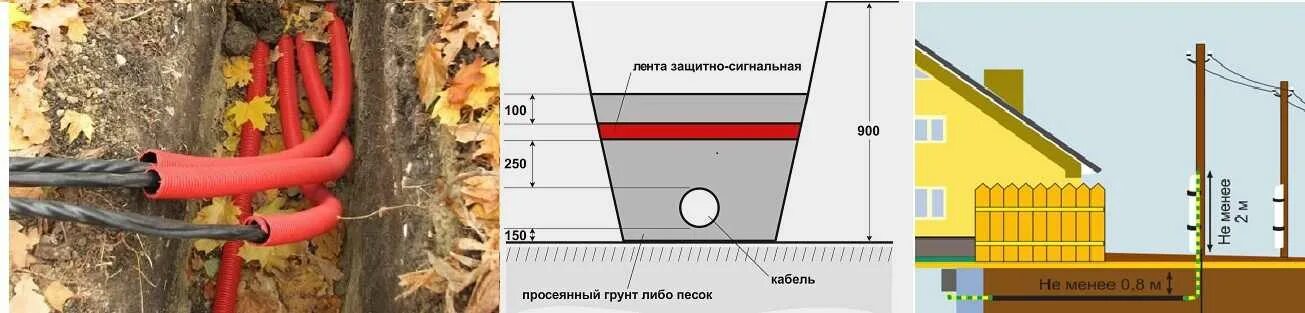 Подключение дома кабелем под землей Прокладка силовых кабелей пуэ: найдено 84 изображений