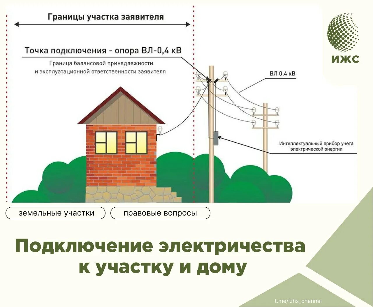 Подключение дома лэп Коммуникации