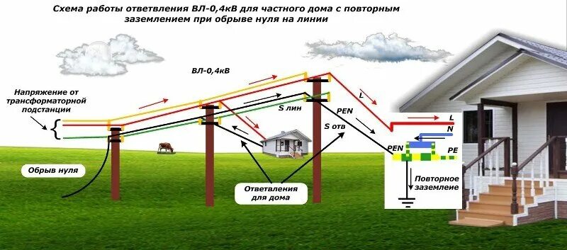 Подключение дома лэп Электрик подсказал как поднять напряжение в доме. Решил модернизировать щиток, н