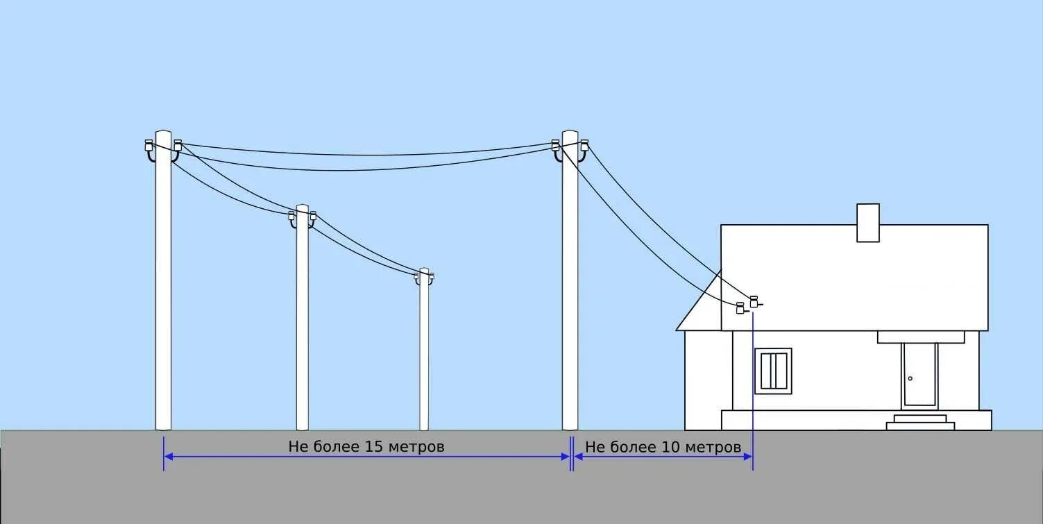 Подключение дома линии электропередач Скачать картинку СКОЛЬКО ОТ СТОЛБА ДО СТОЛБА № 5
