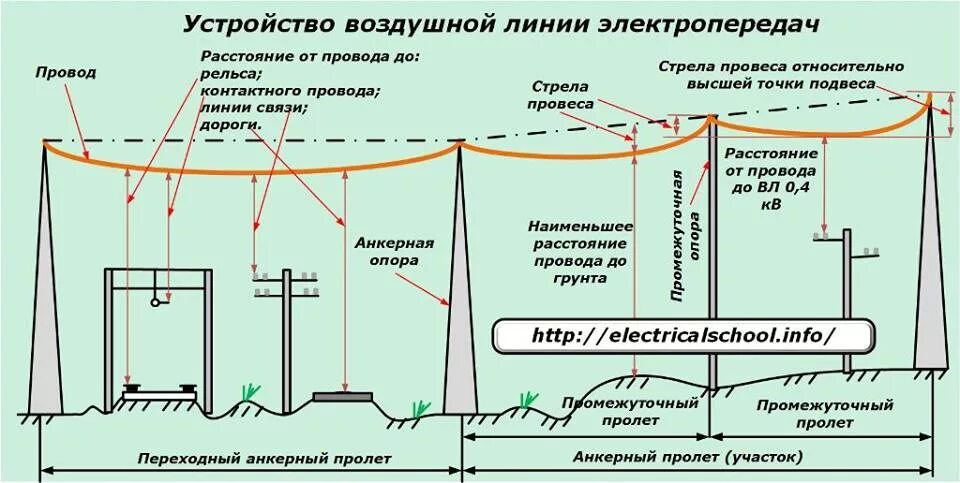 Подключение дома линии электропередач Часть 1. Эксплуатация воздушных линий электропередачи