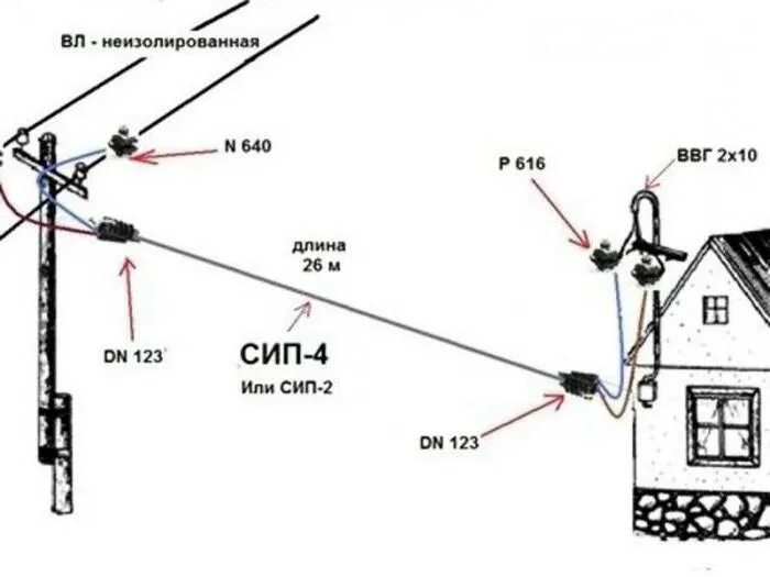 Подключение дома линии электропередач Все о монтаже СИП (самонесущем изолированном проводе) своими руками