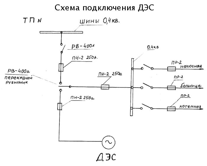 Подключение дома от дэс Инструкция по учету дизельных электрических станций - Приложение Распределительн