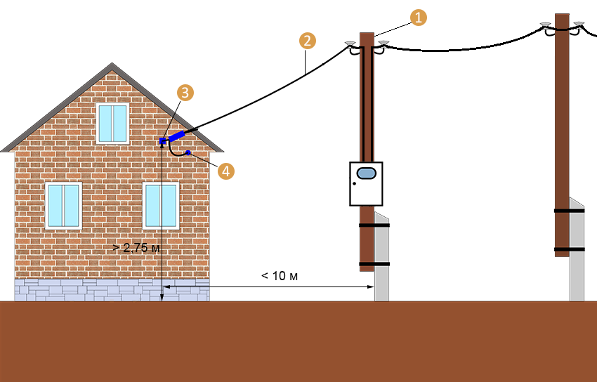 Подключение дома от столба схема Ввод электричества в частный дом на участок со столба цена в СПб и Ленинградской