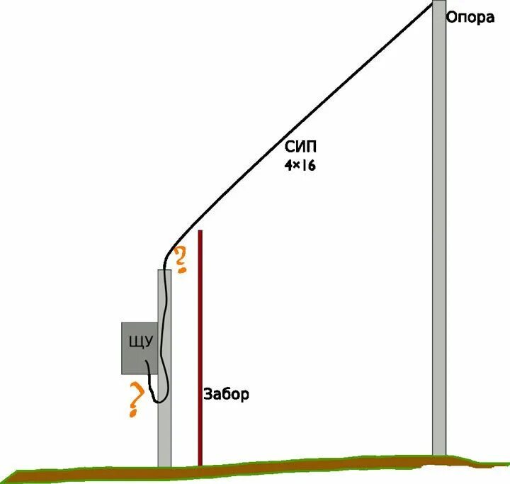Подключение дома от столба схема Картинки по запросу подключение электричества к участку Сипо, Электричество, Чер