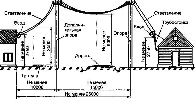 Подключение дома от столба схема электросеть деревянного дома - Меандр - занимательная электроника