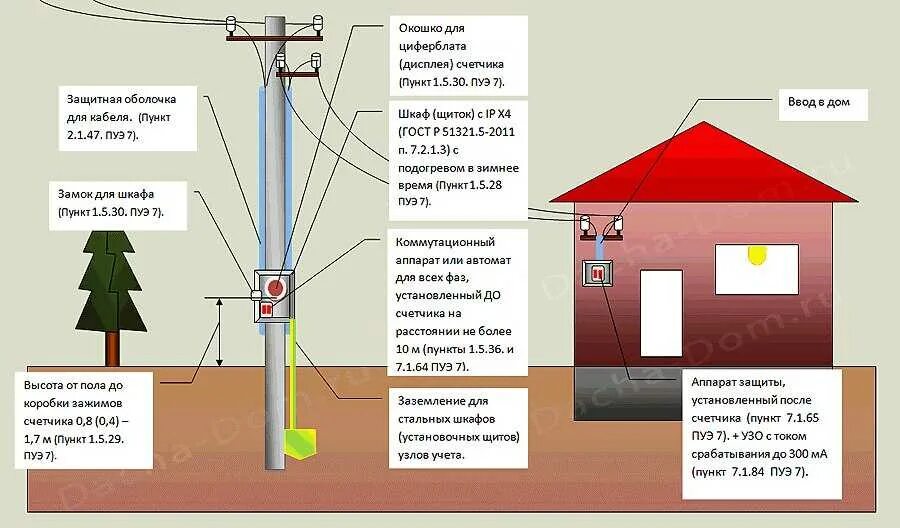 Подключение дома от столба схема Проводной на дачу фото - DelaDom.ru