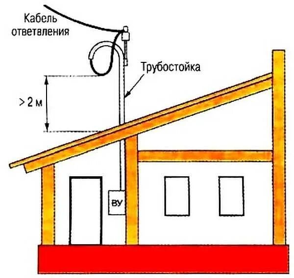 Подключение дома по воздуху Ответы Mail.ru: Как правильно сделать ввод 220 вольт от столба в деревянный дачн