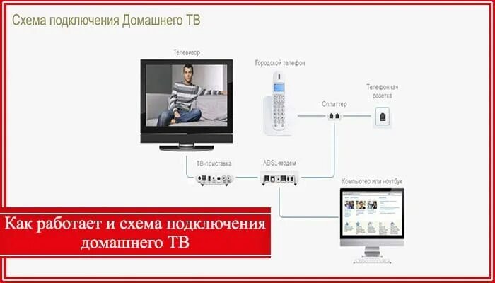 Подключение домашнего через Мгтс подключить интернет москве