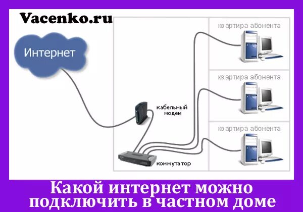 Подключение домашнего через Какой можно подключить в частном доме - Roleton.ru