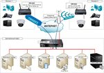 Подключение домашнего через Схема подключения домашней сети