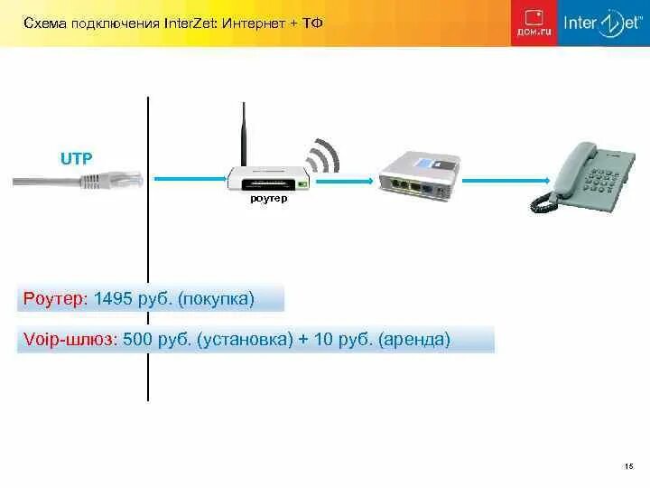 Подключение домашнего интернета дом ру Картинки ПОДКЛЮЧИСЬ К ШЛЮЗУ