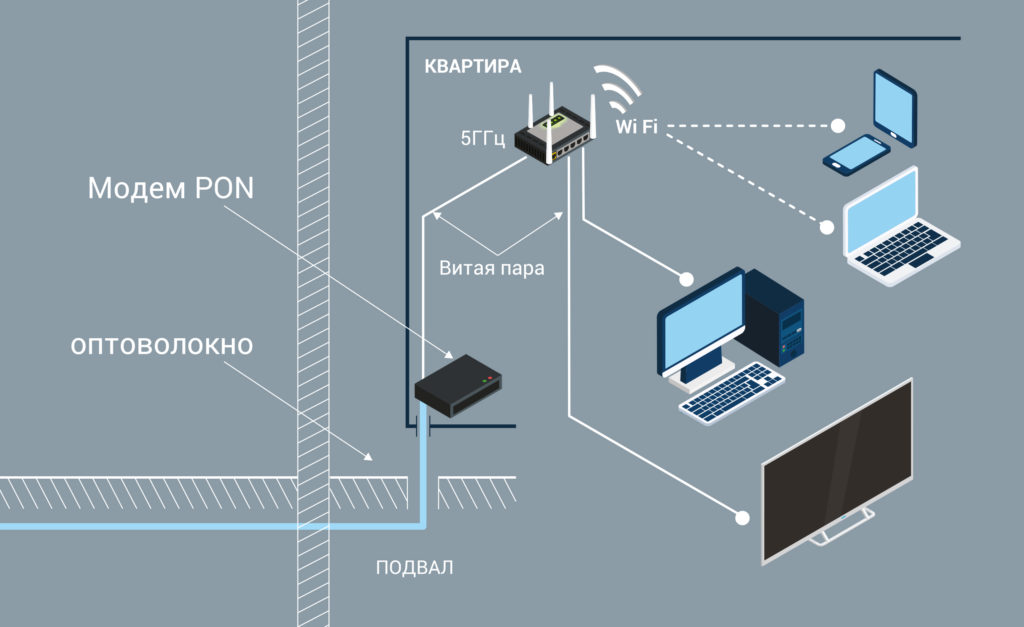 Подключение домашнего интернета нижний новгород xPON или FTTB в Ростелеком: что это такое, какую технологию подключить? - ответы