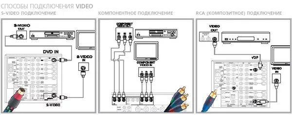 Ответы Mail.ru: Этот кабель у нас продаётся? Домашний кинотеатр можно только так