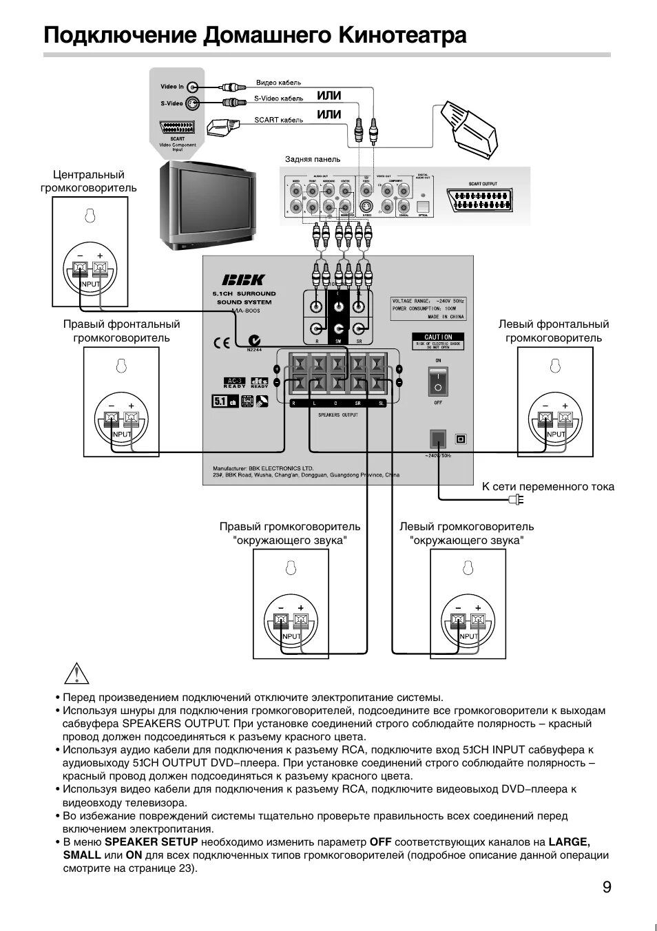 Подключение домашнего кинотеатра fsw7800 к телевизору Подключение домашнего кинотеатра Инструкция по эксплуатации BBK 932S Страница 12