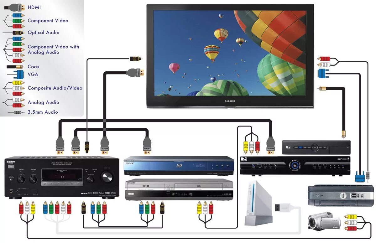 Подключение домашнего кинотеатра fsw7800 к телевизору home Theater Home theater setup, Home theater wiring, Home theater installation