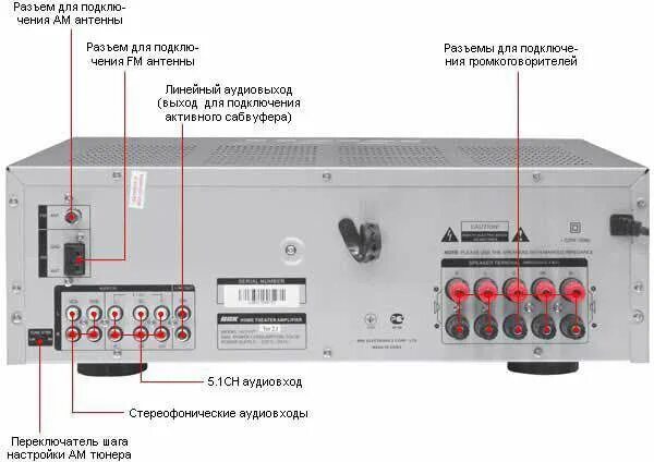 Подключение домашнего кинотеатра fsw7800 к телевизору Усилитель BBK AV210T - купить в Екатеринбурге, цена 2 000 руб., продано 26 октяб