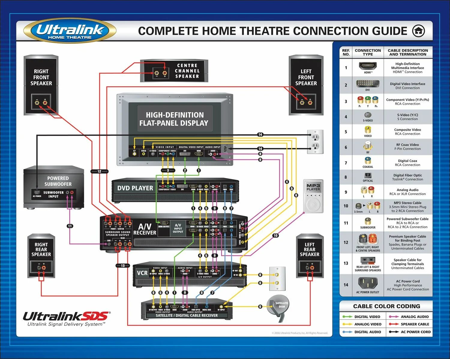 Подключение домашнего кинотеатра к компьютеру Home theatre connection guide, audio connections, video connections, setup Heimk