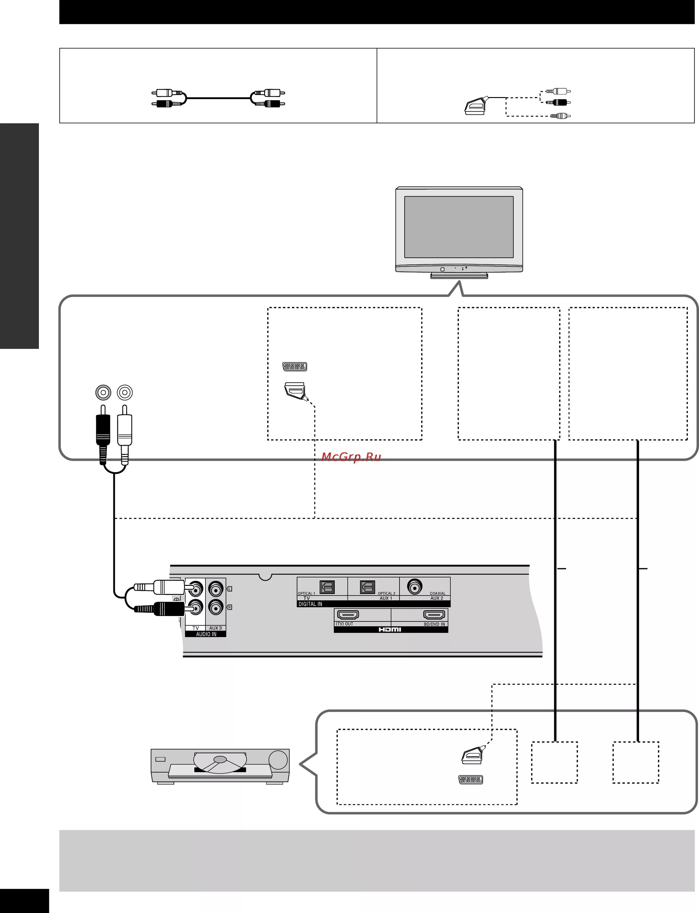 Подключение домашнего кинотеатра к телевизору Panasonic SC-HTR210 16/80 Подключение