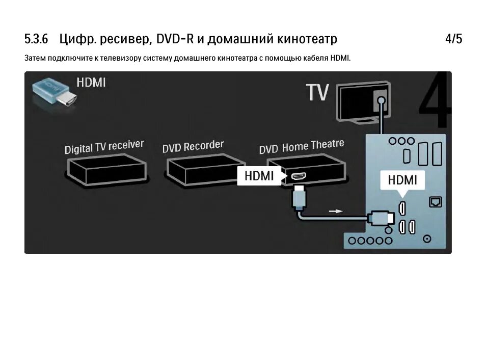 Подключение домашнего кинотеатра к телевизору Инструкция по эксплуатации Philips 32 PFL 8404H Страница 151 / 198