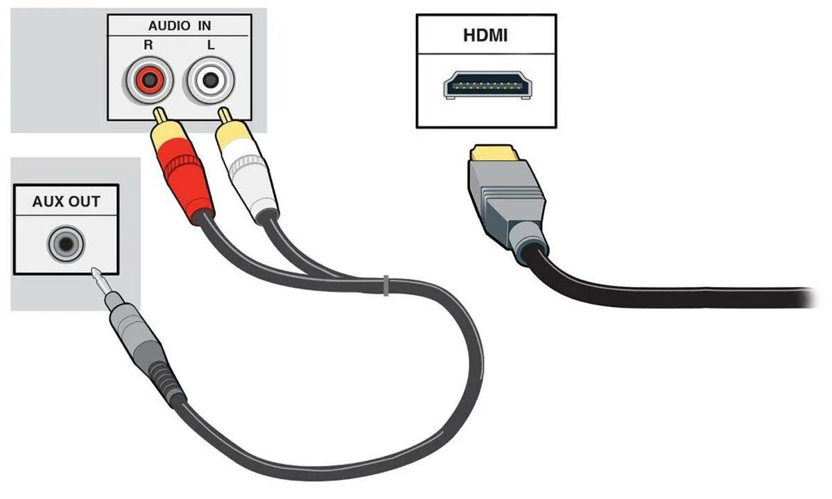 Подключение домашнего кинотеатра к телевизору через hdmi Как подключиться к телевизору с проводом