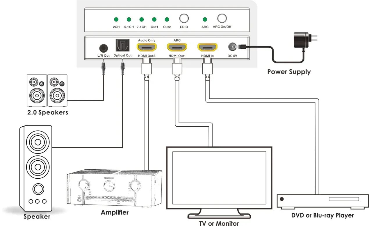 Подключение домашнего кинотеатра к телевизору через hdmi 4k60hz Hdmi 2.0 Audio Extractor Hdmi-arc Converter Spdif + 3.5mm Output 18gbps -