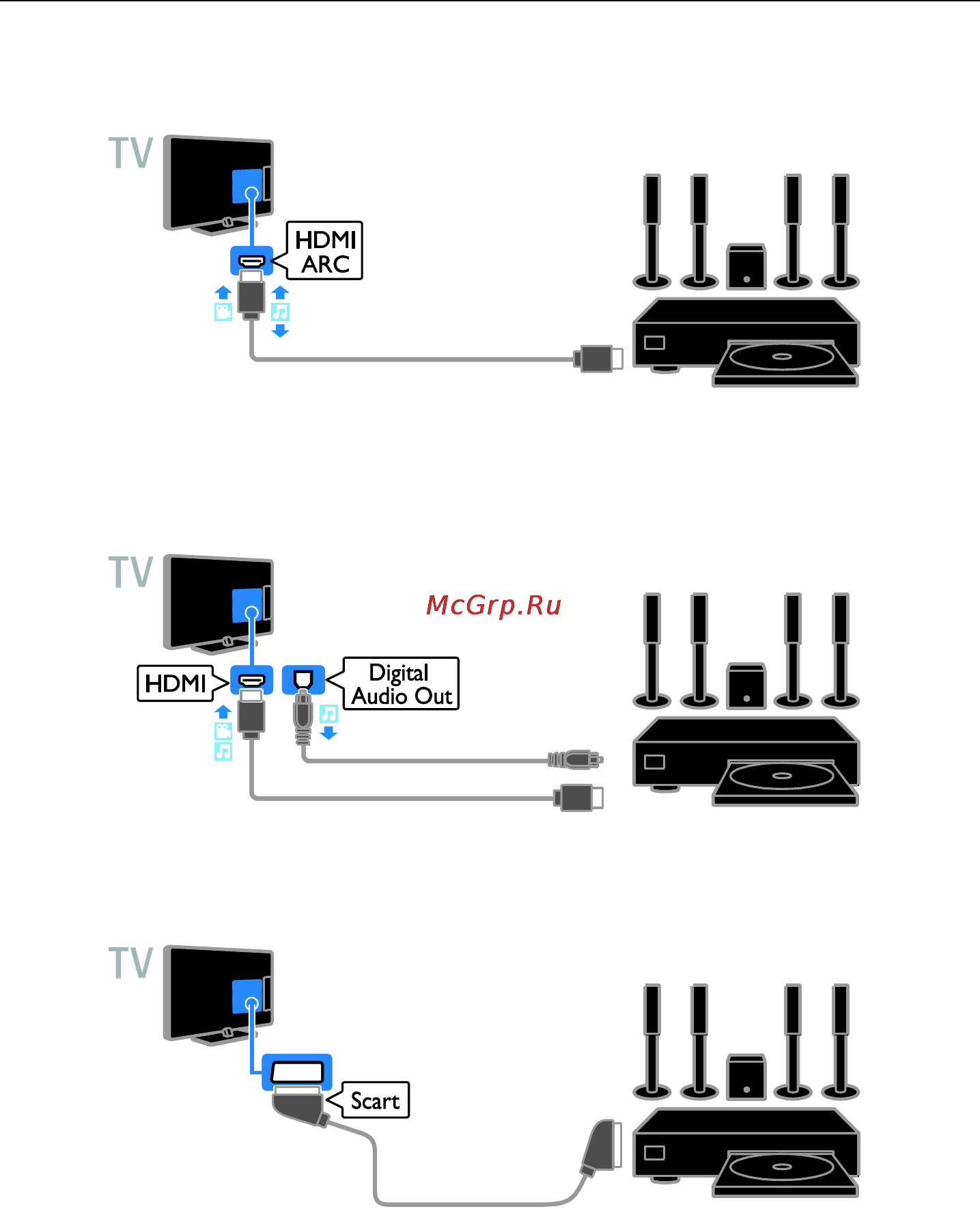 Подключение домашнего кинотеатра к телевизору через hdmi Philips 22PFL3108H/60 34/52 Домашние кинотеатры