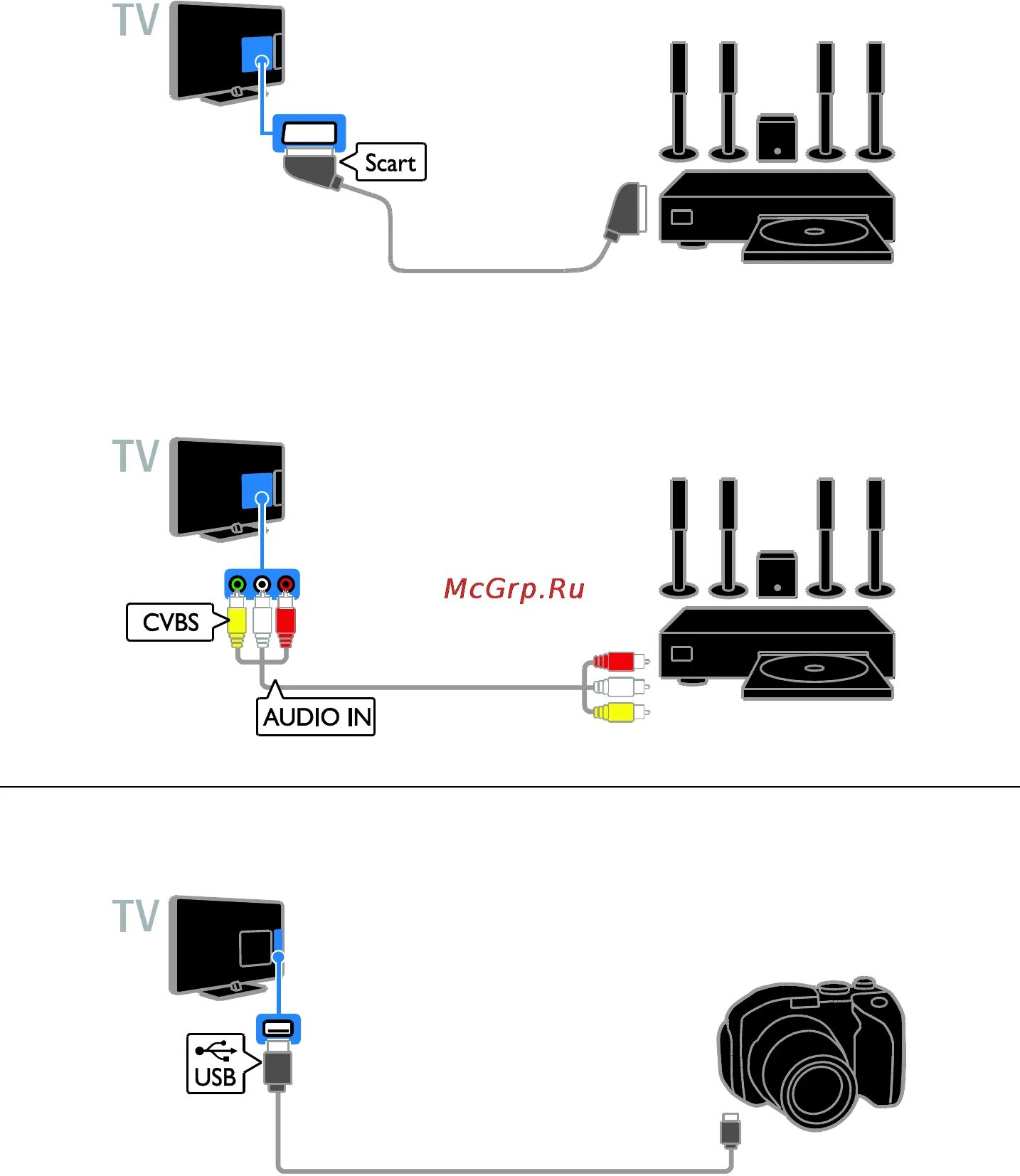 Подключение домашнего кинотеатра к телевизору через hdmi Philips 22PFL4008T/60 54/76 Цифровая фотокамера