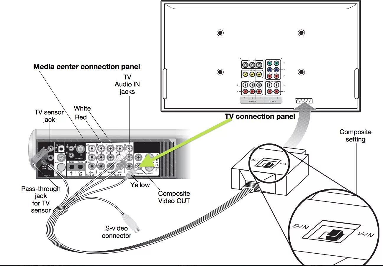 Подключение домашнего кинотеатра к телевизору через hdmi Ответы Mail.ru: Этот кабель у нас продаётся? Домашний кинотеатр можно только так