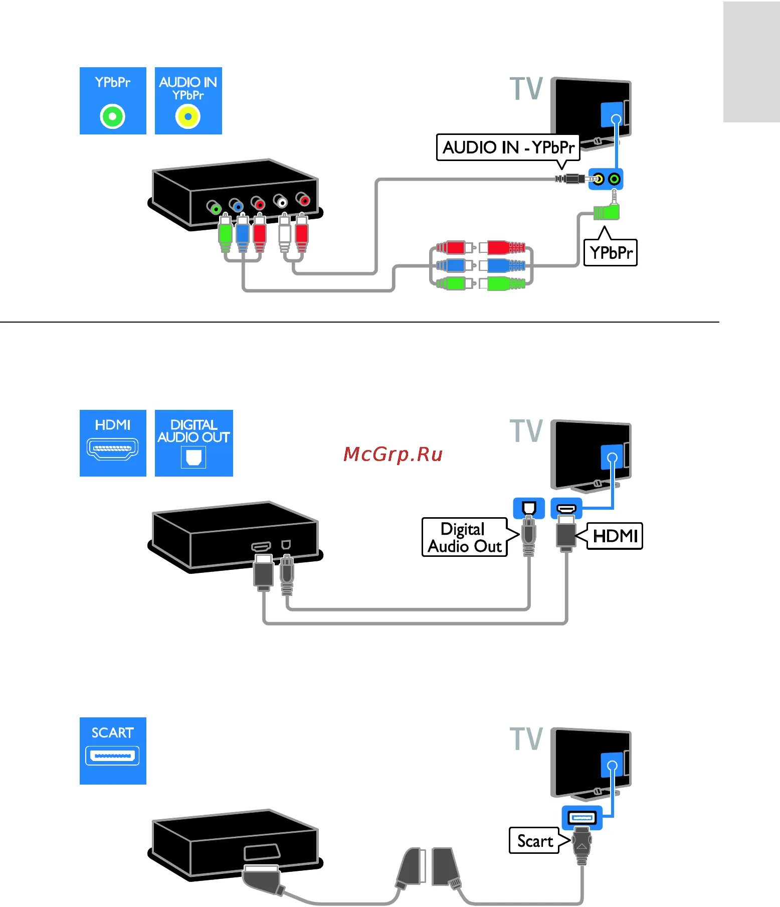 Подключение домашнего кинотеатра к телевизору через hdmi Philips 47 PFL4307T/12 63/86 Домашние кинотеатры