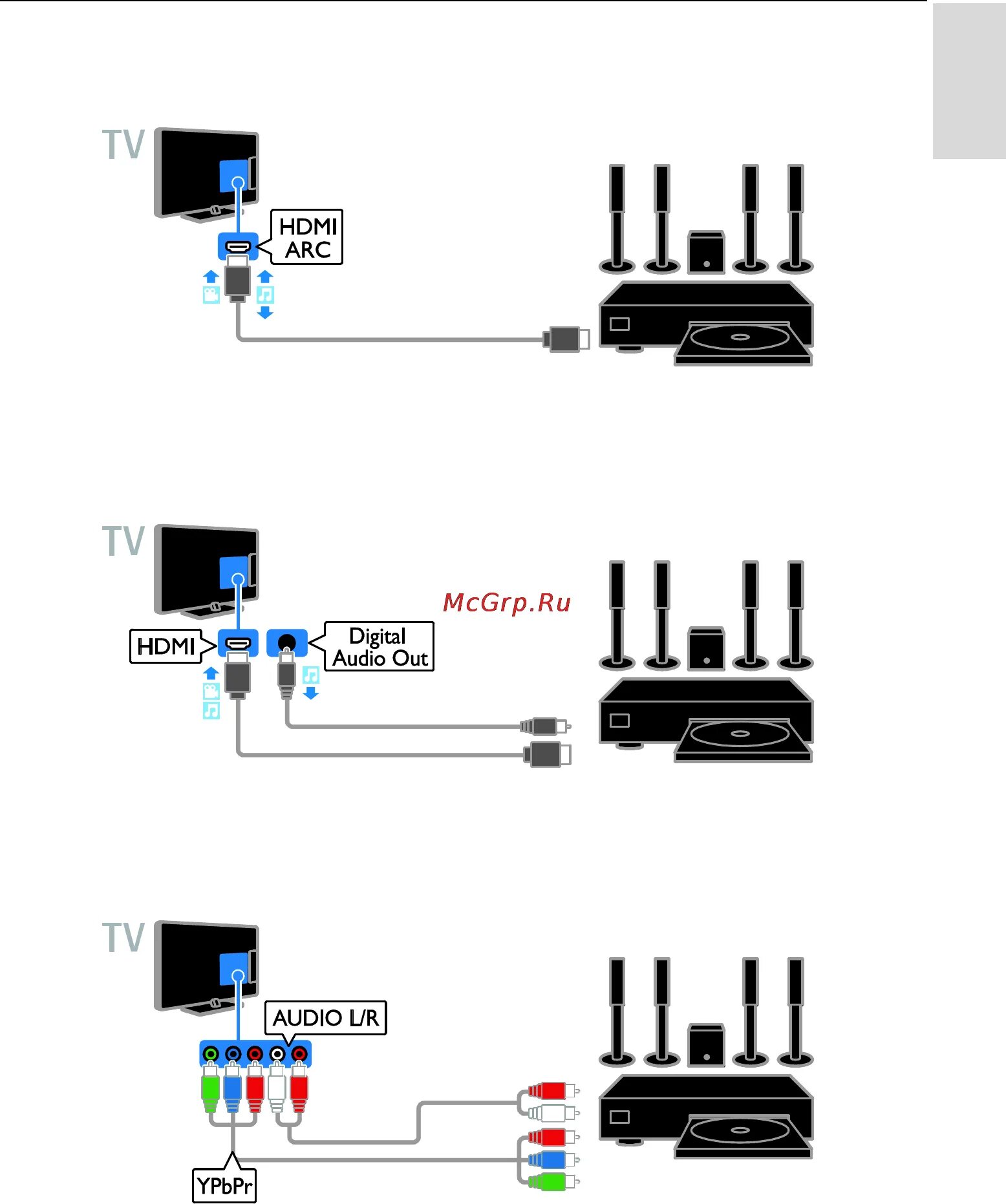 Подключение домашнего кинотеатра к телевизору через hdmi Philips 22PFL4008T/60 53/76 Домашние кинотеатры