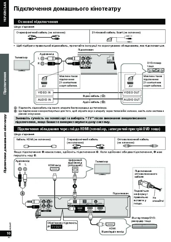 Подключение домашнего кинотеатра к телевизору через hdmi Инструкция домашнего кинотеатра Panasonic SC-HTX5 - Инструкции по эксплуатации б
